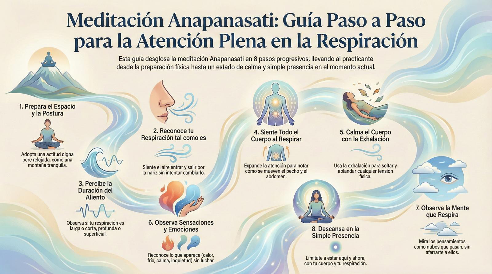 imagen-pedagogica-modulo-2-meditacion imagen-pedagogica-modulo-2-meditacion